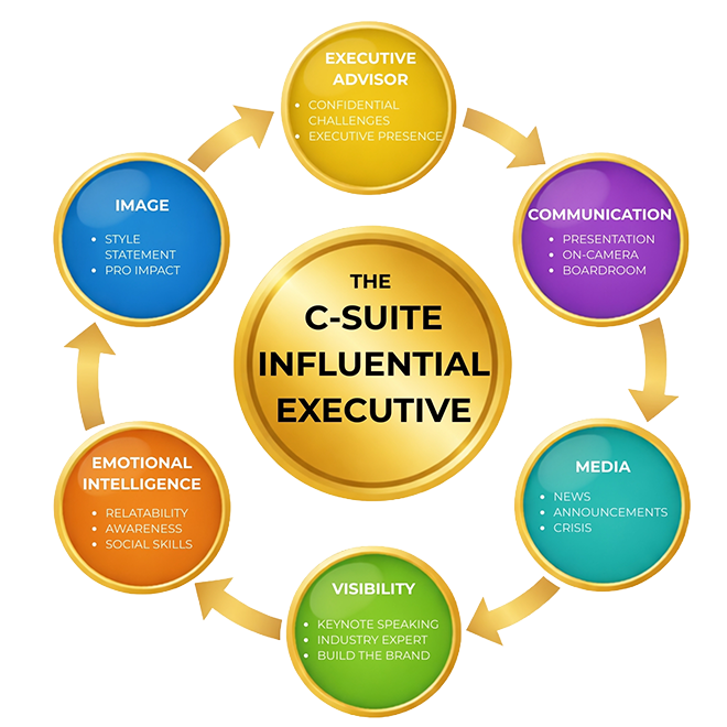 C-suite influential executives